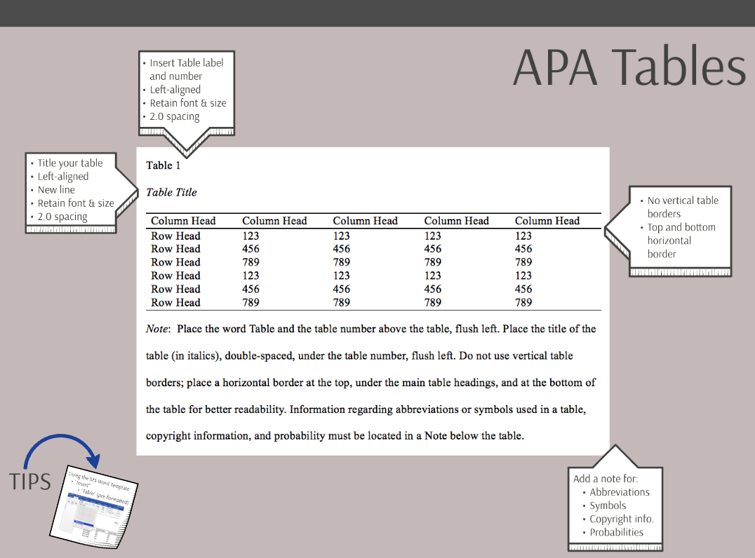 Apa Formatting And Presentation | The Chicago School Of With Apa Table Template Word