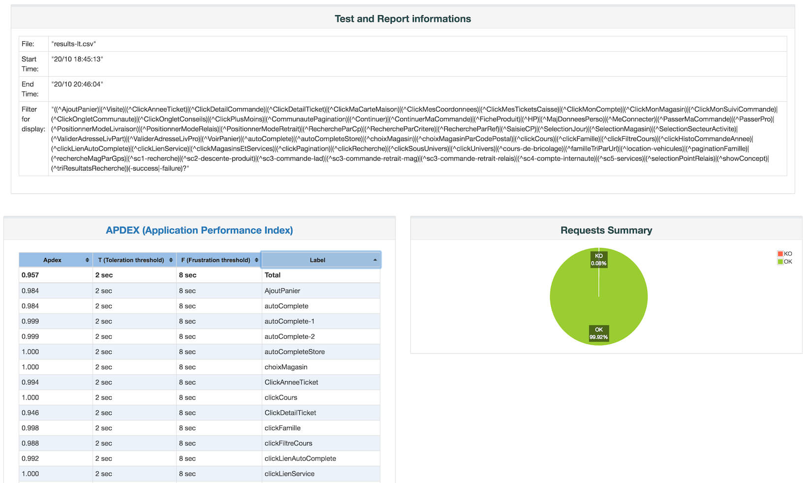 Apache Jmeter – User's Manual: Generating Dashboard Report With Html Report Template Download
