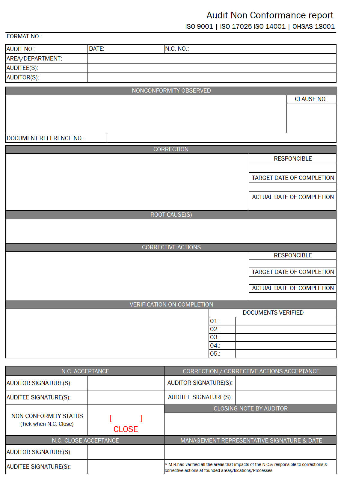 Audit Non Conformance Report – Throughout Non Conformance Report Form Template