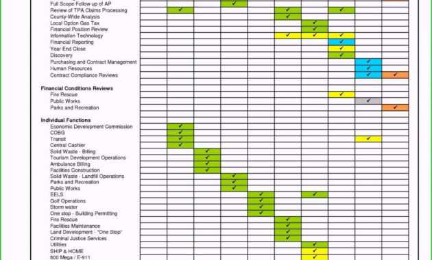 Audit Schedule Excel Template - Ironi.celikdemirsan with regard to Data Center Audit Report Template