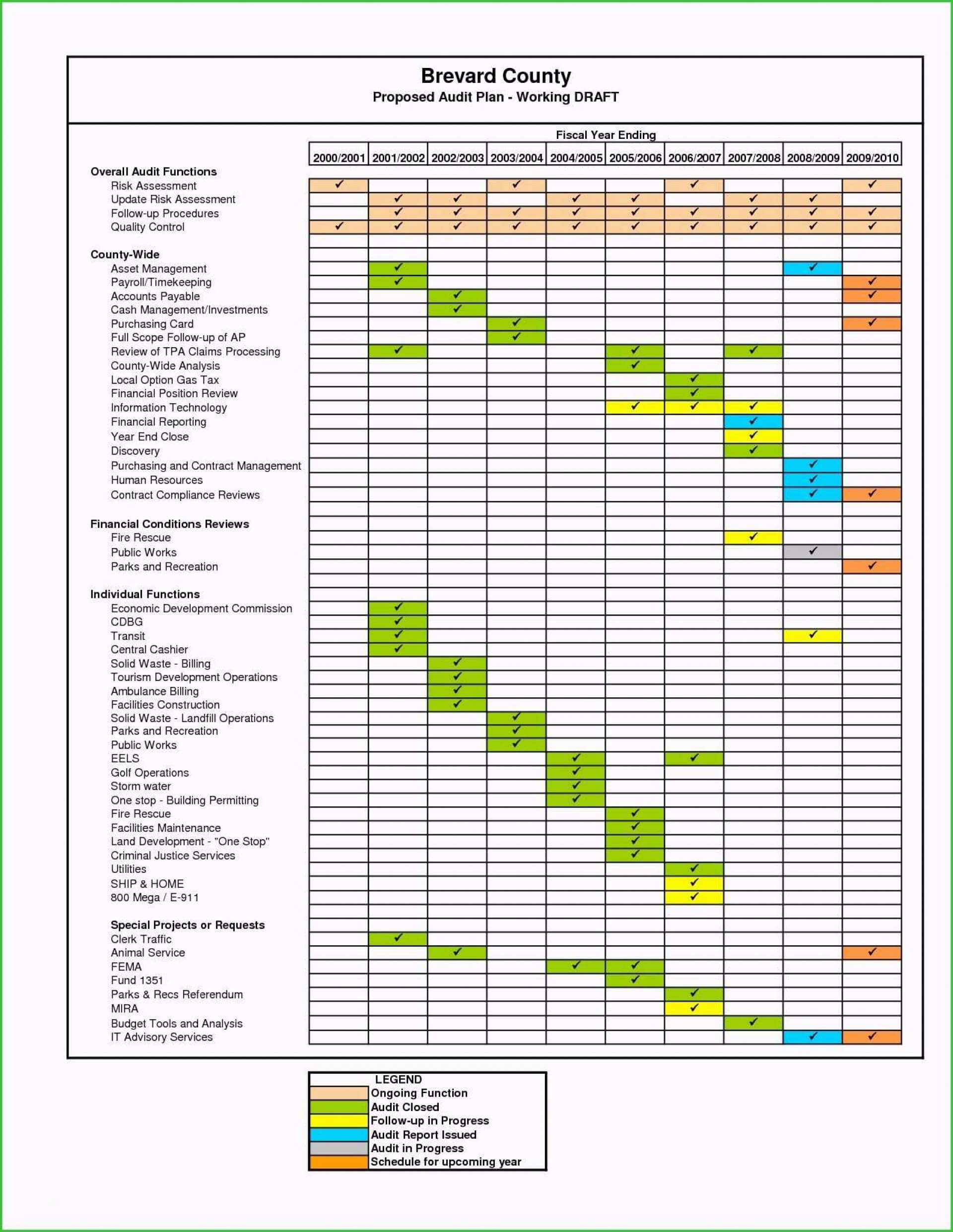 Audit Schedule Excel Template - Ironi.celikdemirsan With Regard To Data Center Audit Report Template