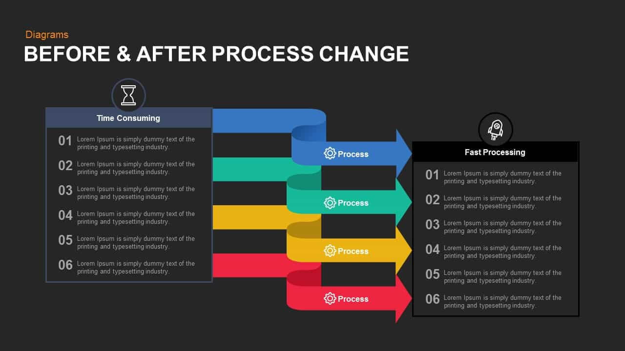 Before And After Process Change Powerpoint Template And Keynote Inside How To Change Template In Powerpoint