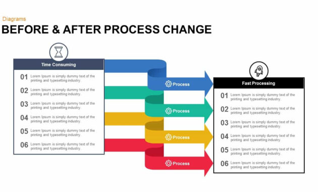 Before And After Process Change Powerpoint Template And Keynote regarding How To Change Template In Powerpoint