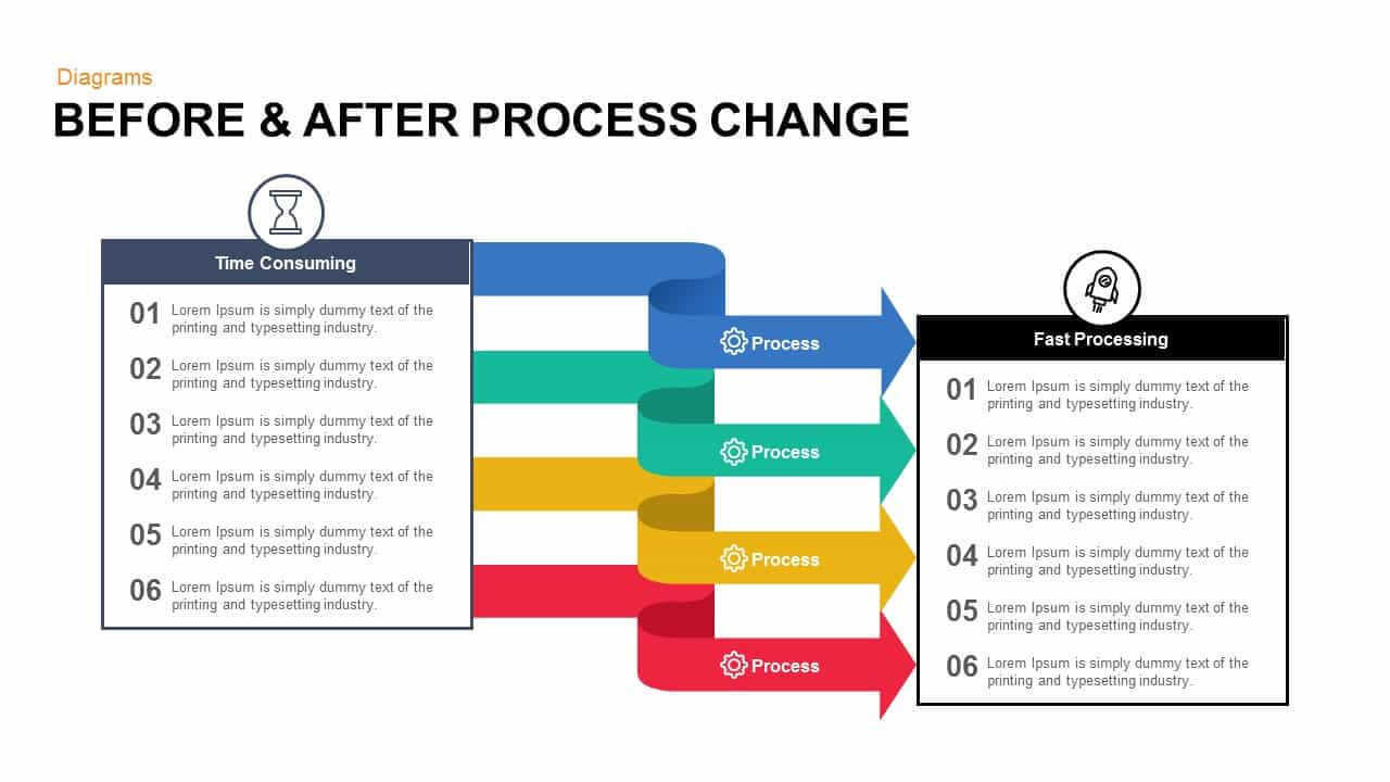 Before And After Process Change Powerpoint Template And Keynote Regarding How To Change Template In Powerpoint