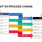 Before And After Process Change Powerpoint Template And regarding How To Change Powerpoint Template