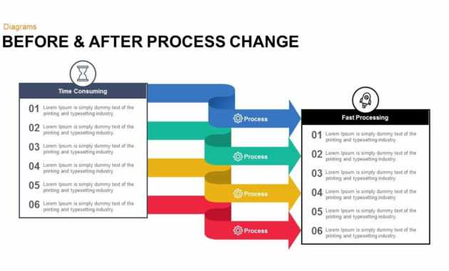 Before And After Process Change Powerpoint Template And regarding How To Change Powerpoint Template