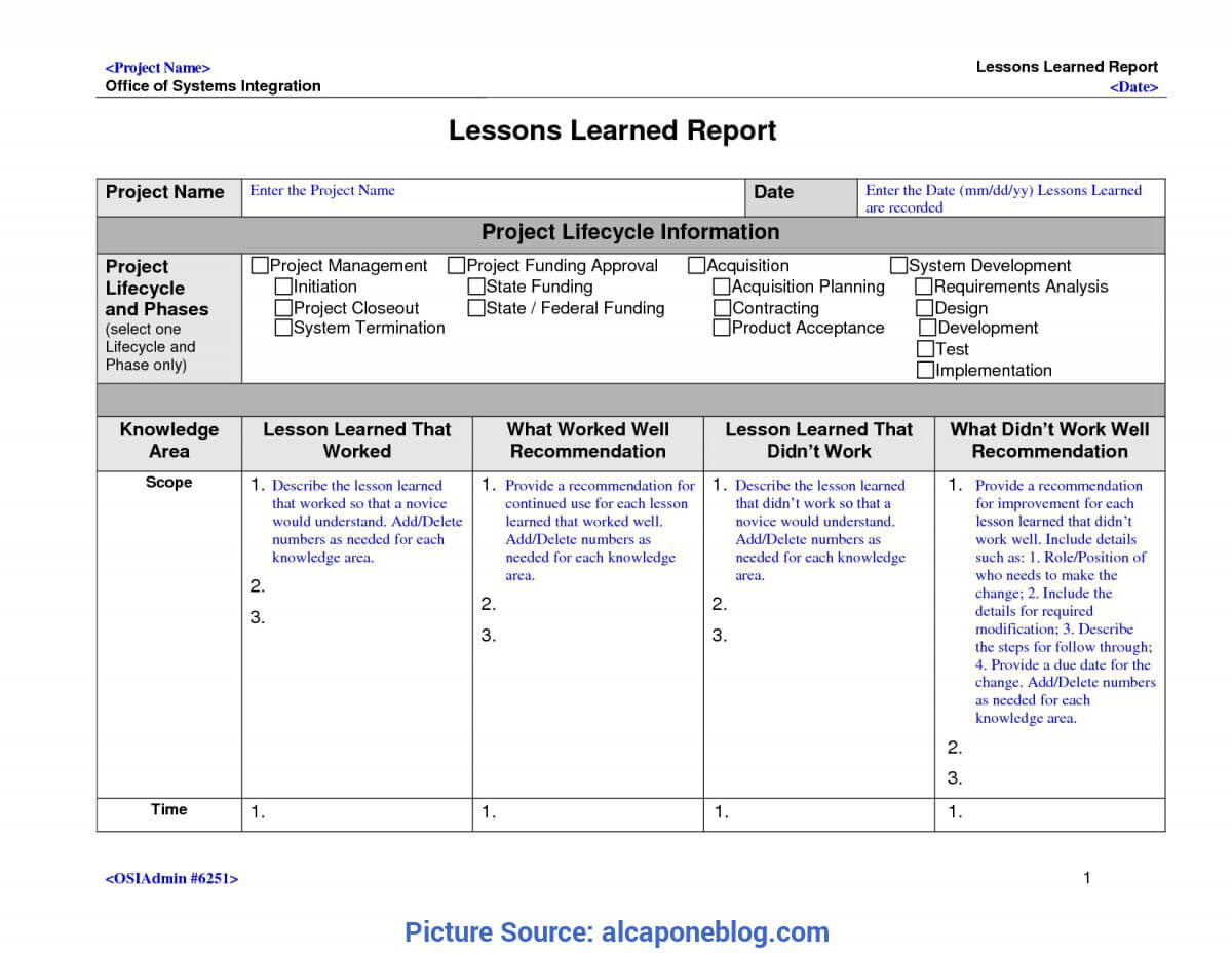 Best Lessons Learned Report Example Lessons Learned Template Regarding Lessons Learnt Report Template