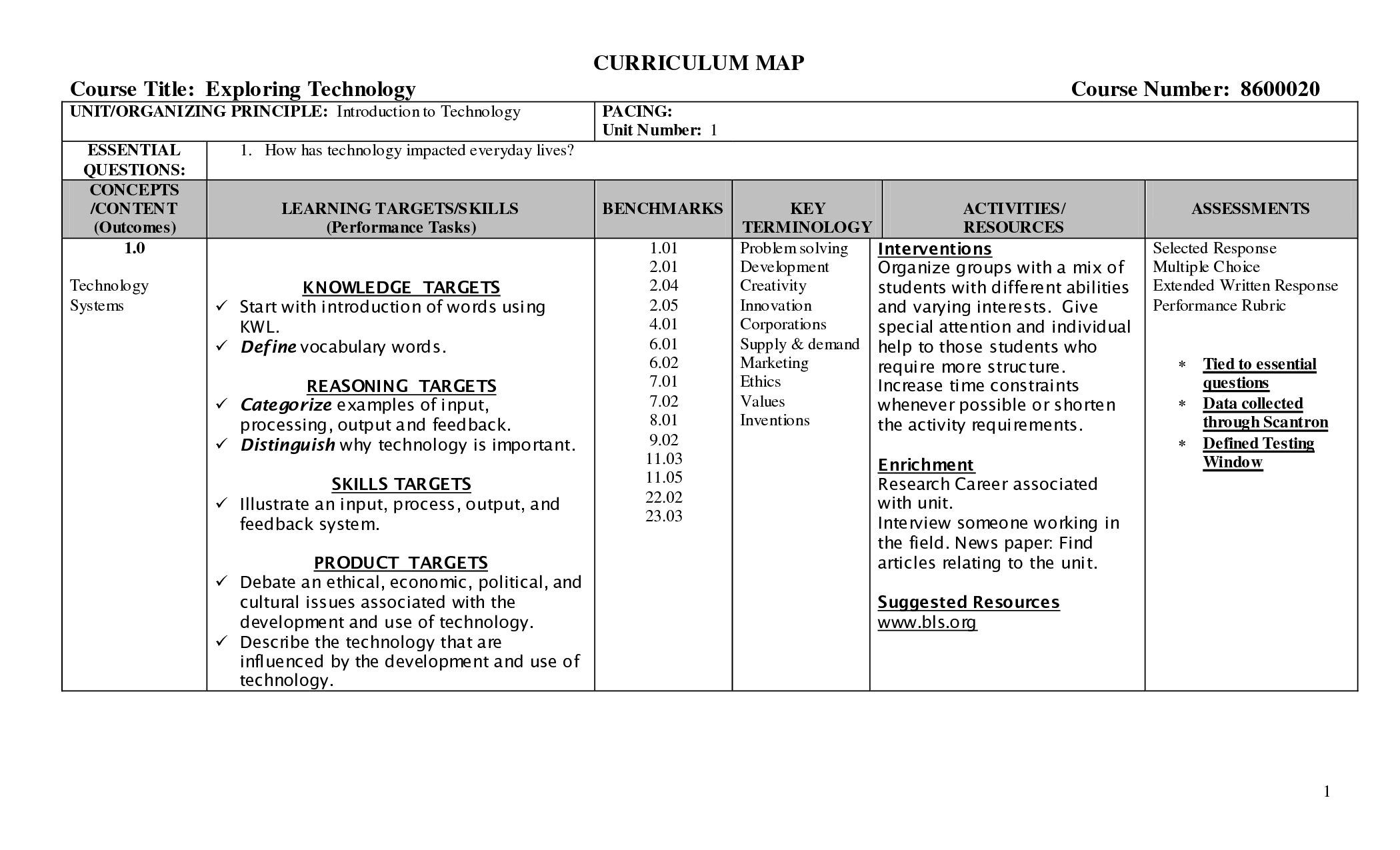 Blank Curriculum Map Template | Curriculum Map Template This With Regard To Blank Curriculum Map Template