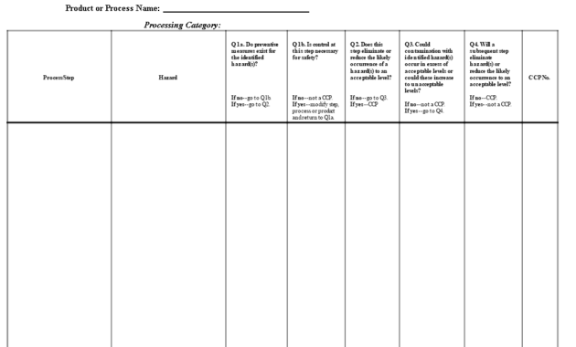 Blank Decision Tree | Templates At Allbusinesstemplates pertaining to Blank Decision Tree Template