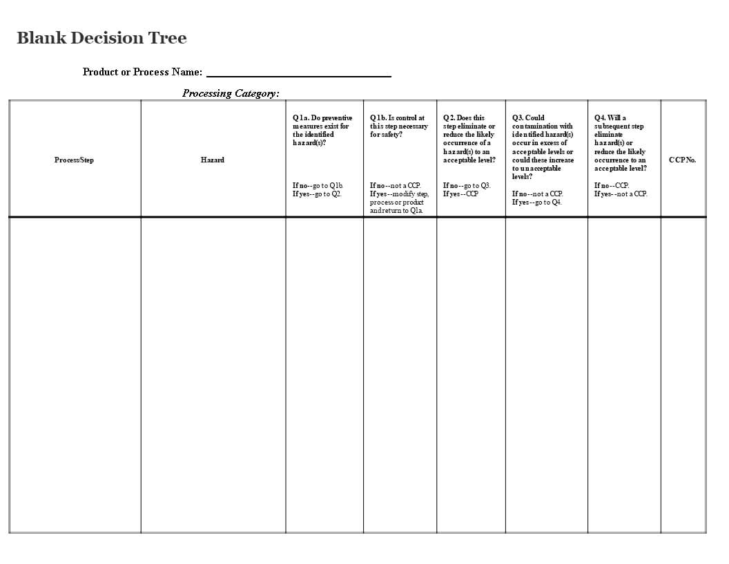 Blank Decision Tree | Templates At Allbusinesstemplates Pertaining To Blank Decision Tree Template
