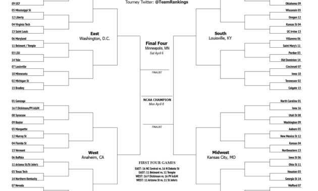 Blank Ncaa Bracket Template - Ironi.celikdemirsan for Blank Ncaa Bracket Template