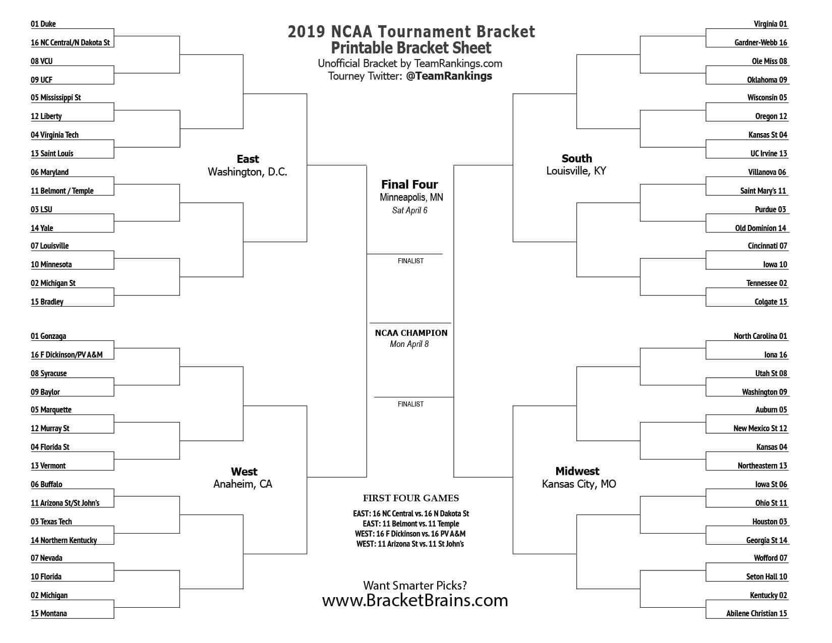 Blank Ncaa Bracket Template - Ironi.celikdemirsan For Blank Ncaa Bracket Template