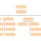 Blank Org Chart Template | Lucidchart with Free Blank Organizational Chart Template