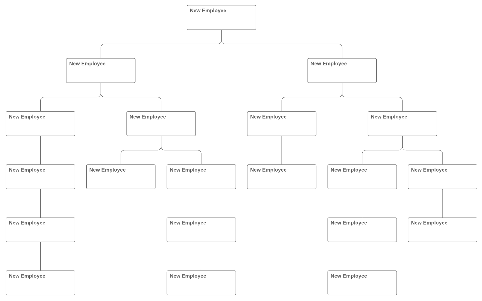Blank Org Chart Template – User Guide Of Wiring Diagram Regarding Free Blank Organizational Chart Template
