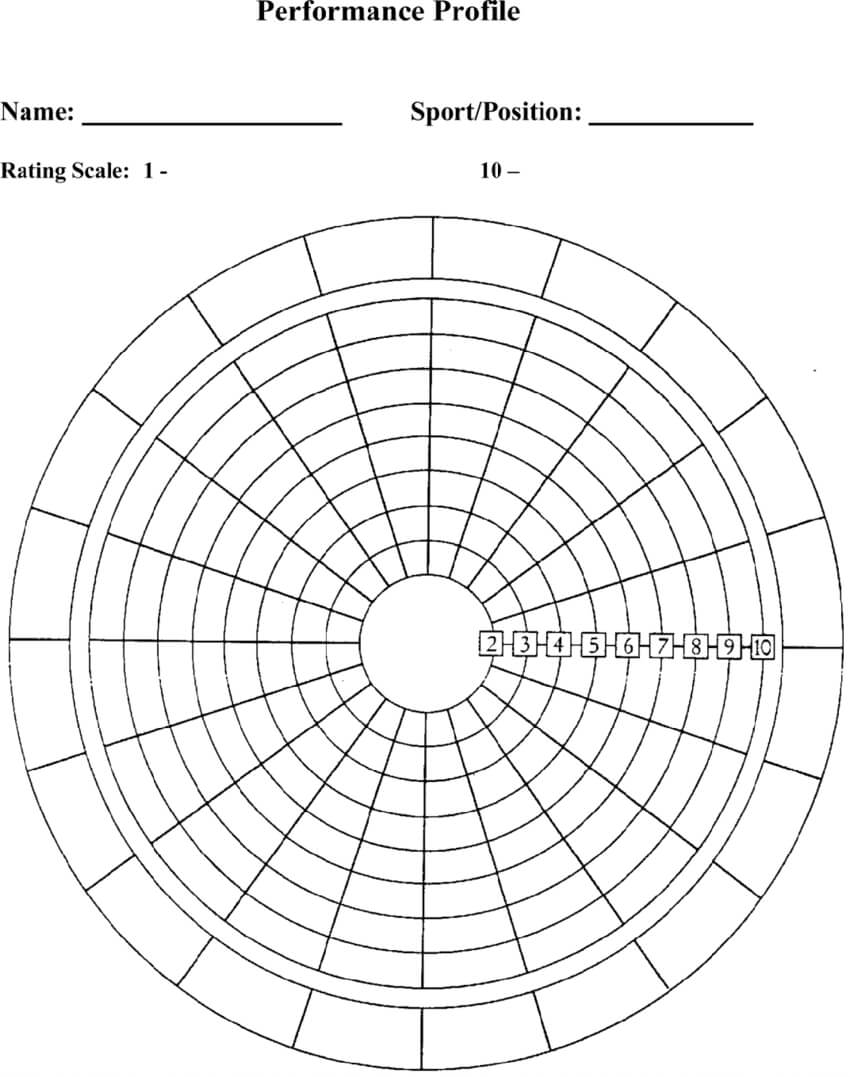 Blank Performance Profile. | Download Scientific Diagram With Wheel Of Life Template Blank