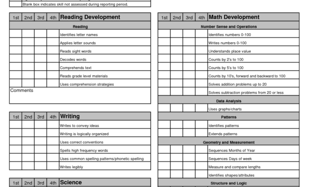 Blank Report Card Template | Kindergarten Report Cards for Homeschool Middle School Report Card Template