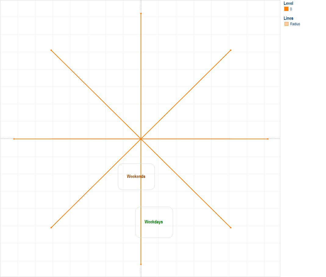 Blank Spider Diagram 6 – User Guide Of Wiring Diagram With Blank Radar Chart Template