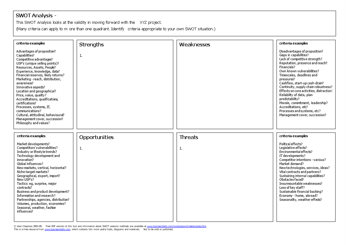 Blank Swot Analysis Word | Templates At With Swot Template For Word