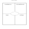 Blank+Frayer+Model+Graphic+Organizer | Graphic Organizers Intended For Blank Frayer Model Template