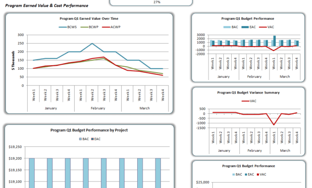 Blog Post: The Power Of Scorecards | Project Management regarding Earned Value Report Template