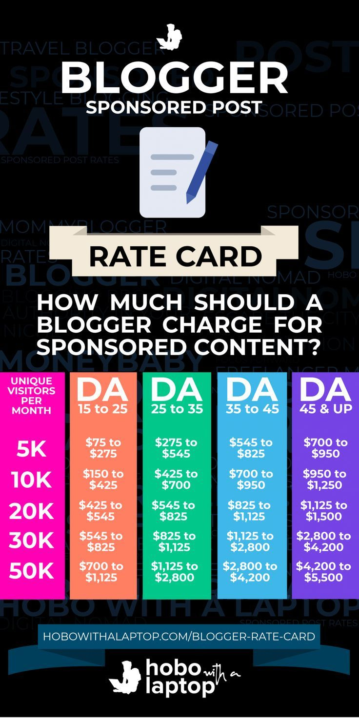 Blogger Rate Card: Average Sponsored Blog Post Rates | How For Advertising Rate Card Template