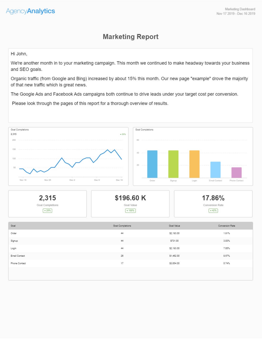 Build A Monthly Marketing Report With Our Template [+ Top 10 Within Website Traffic Report Template