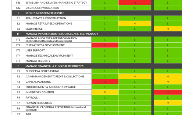 Building A Risk Assessment Matrix | Workiva throughout Enterprise Risk Management Report Template