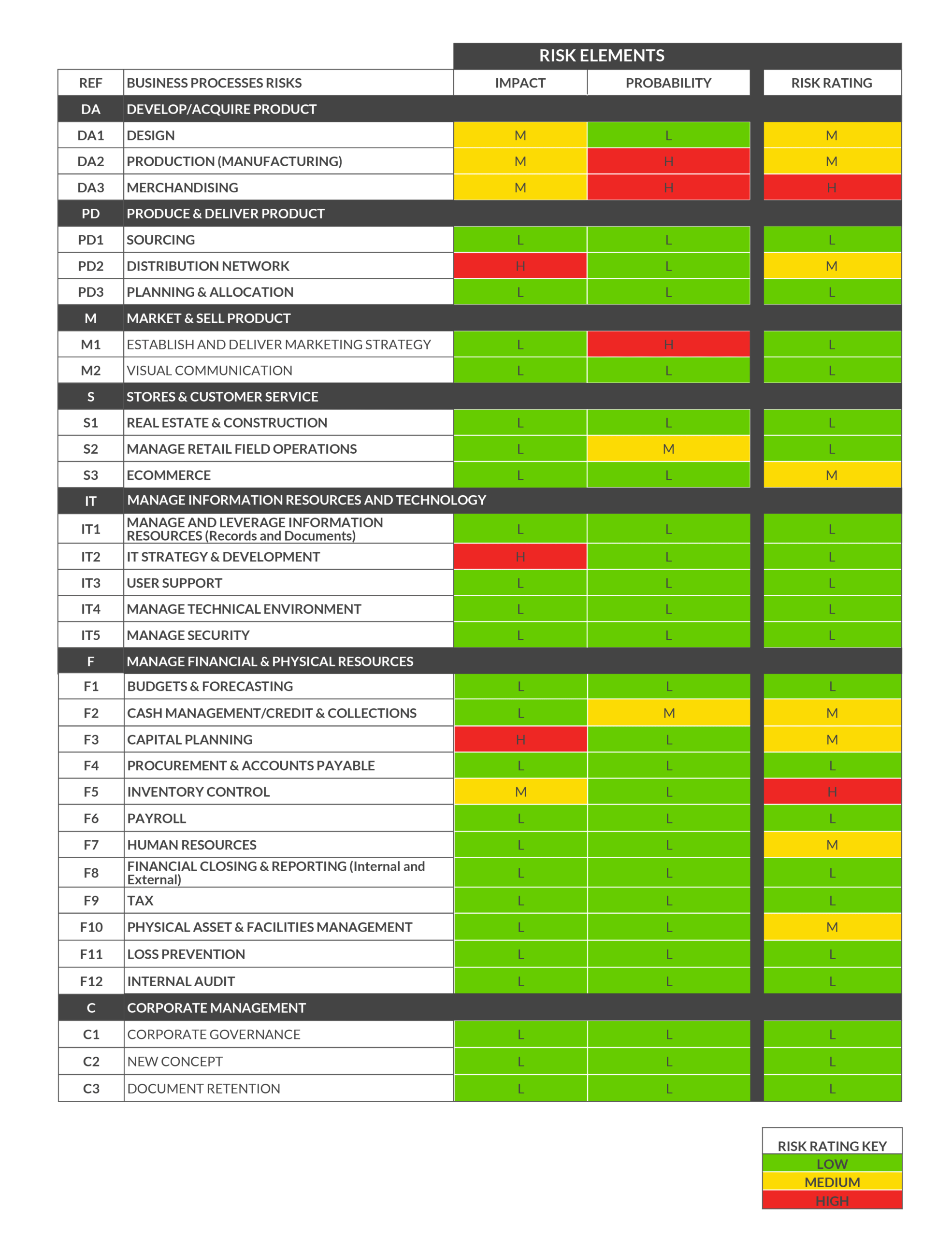 Building A Risk Assessment Matrix | Workiva Throughout Enterprise Risk Management Report Template