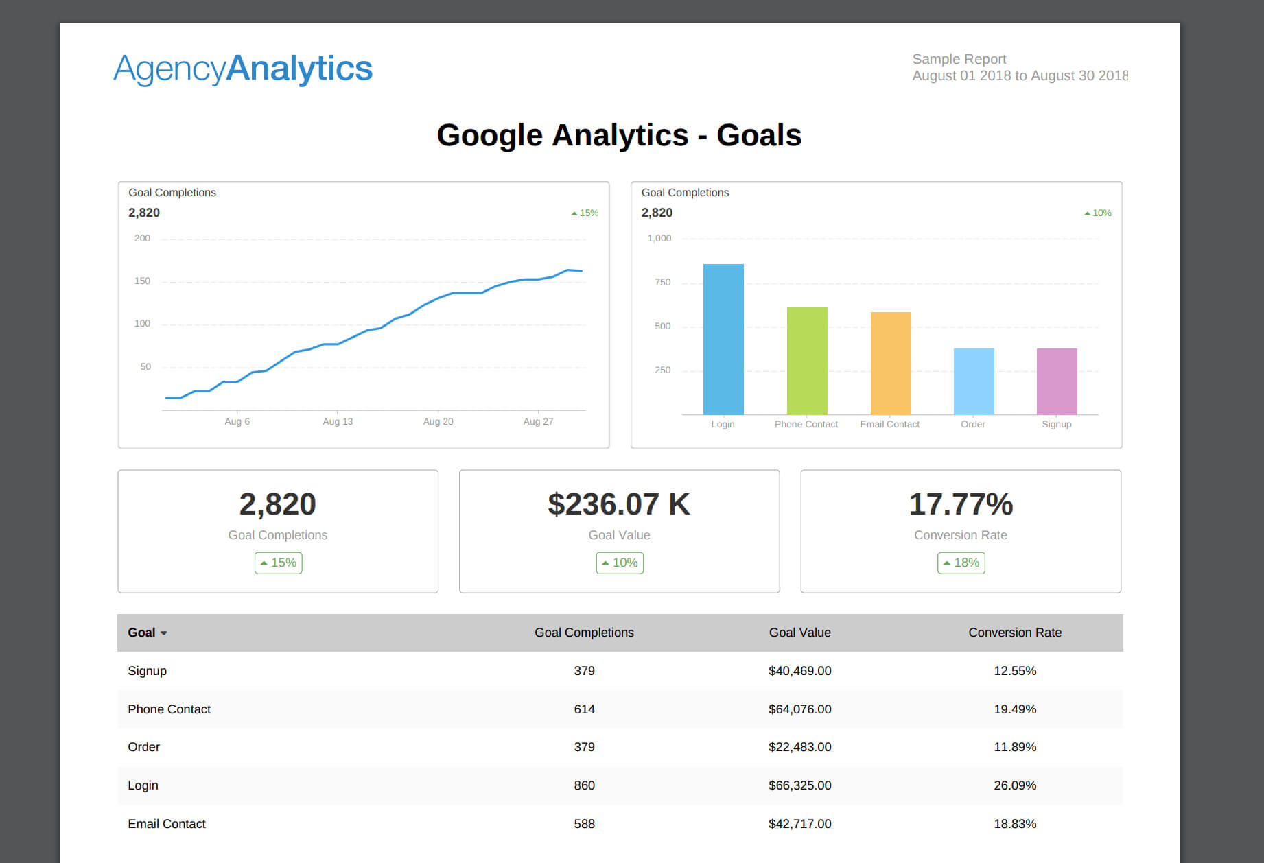 Building An Seo Report? Use Our 7 Section Template Pertaining To Monthly Seo Report Template