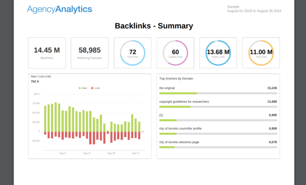 Building An Seo Report? Use Our 7 Section Template pertaining to Monthly Seo Report Template