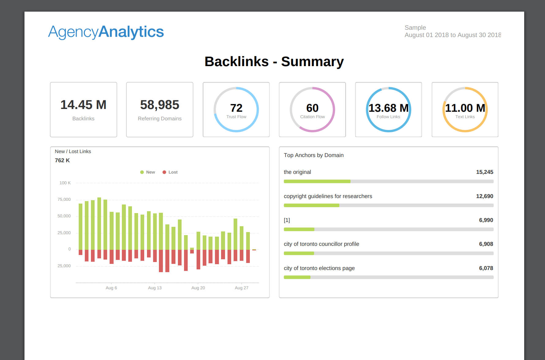 Building An Seo Report? Use Our 7 Section Template Pertaining To Monthly Seo Report Template