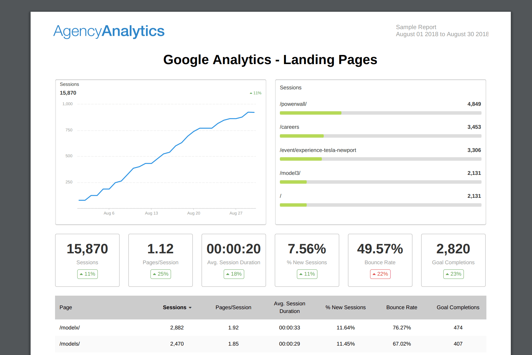 Building An Seo Report? Use Our 7 Section Template Pertaining To Seo Monthly Report Template