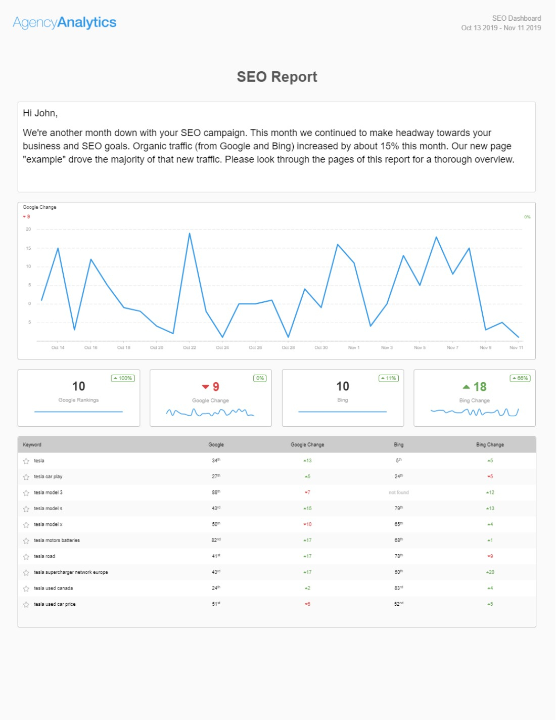 Building An Seo Report? Use Our 7 Section Template With Seo Monthly Report Template