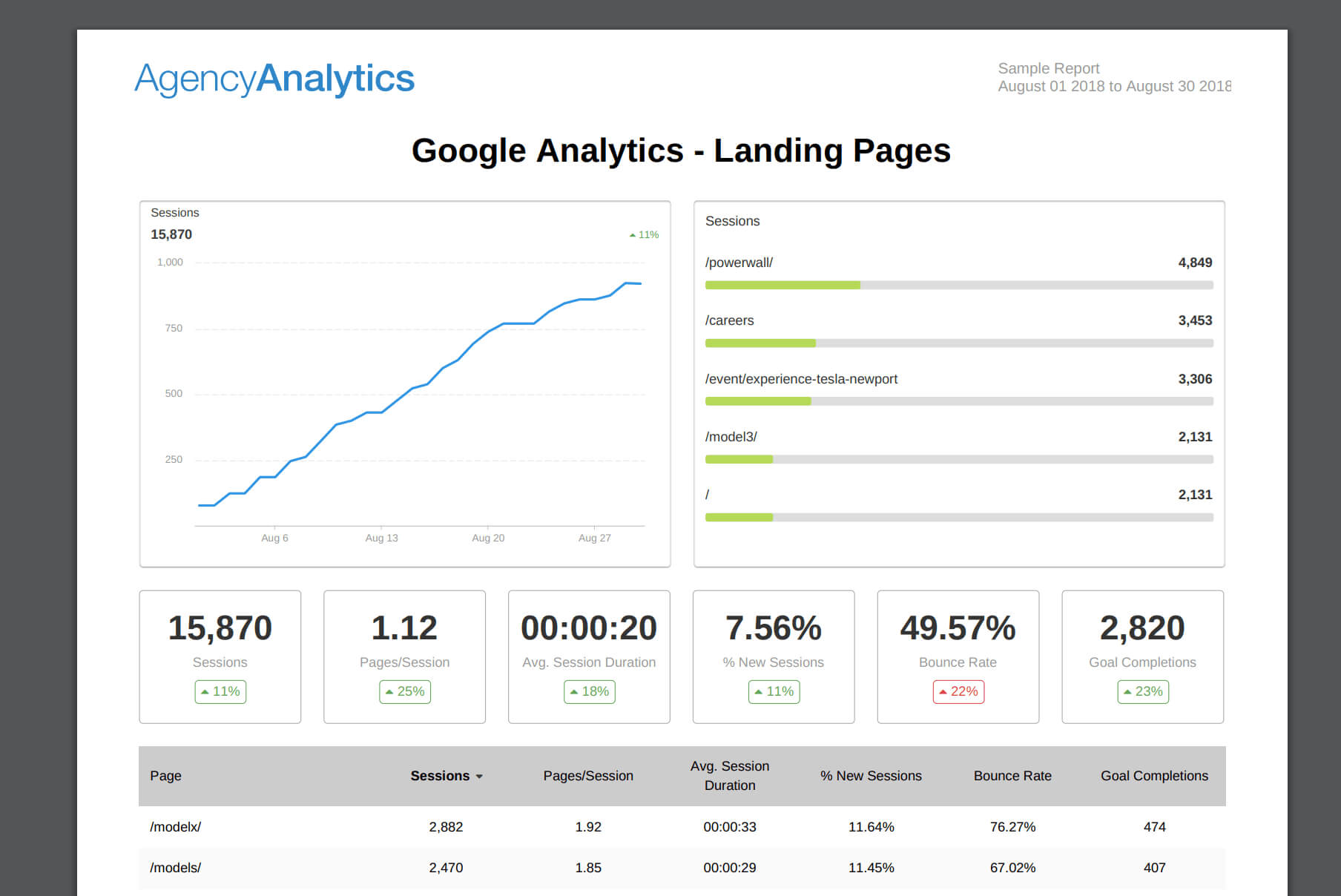 Building An Seo Report? Use Our 7 Section Template Within Monthly Seo Report Template
