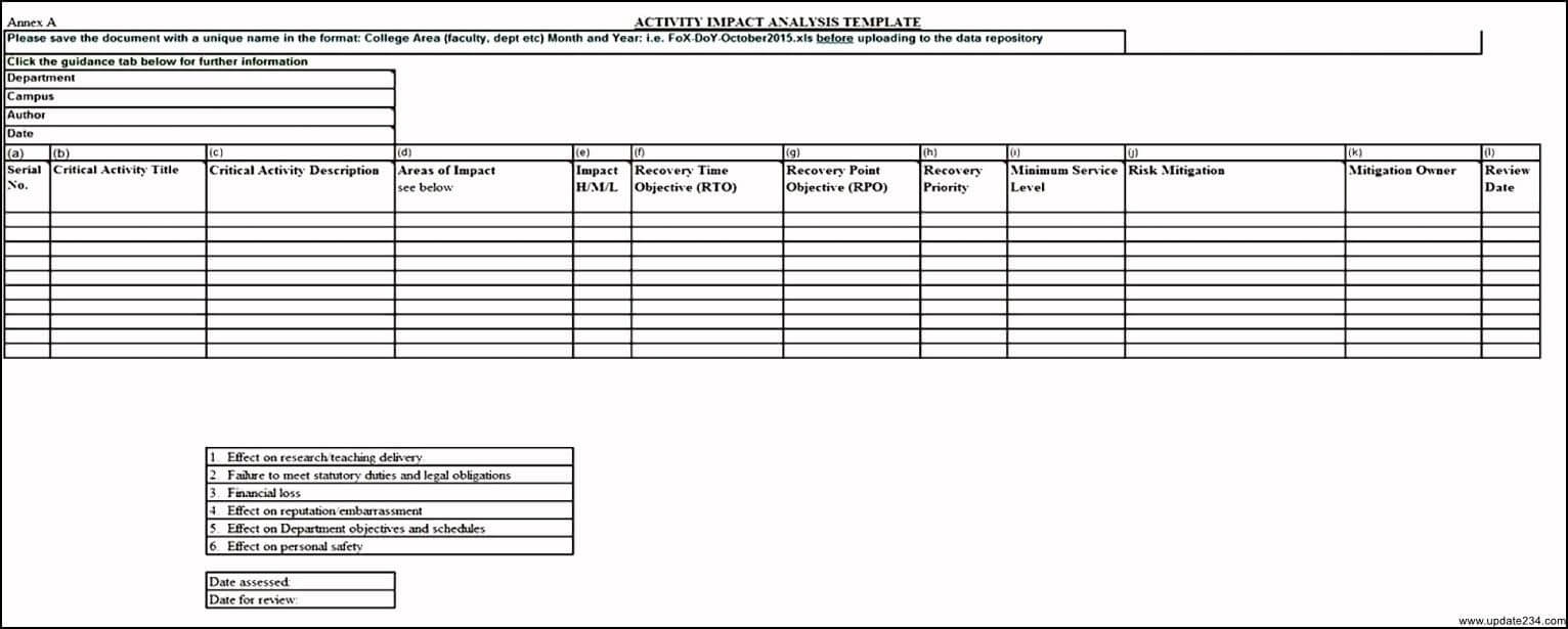 Business Impact Analysis Template Excel | Business, Templates Pertaining To Business Analyst Report Template