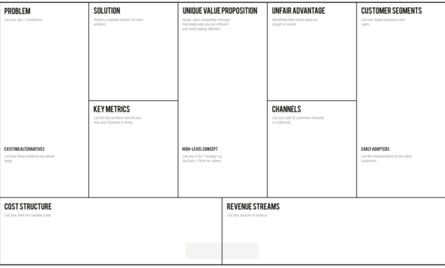 Business Model Canvas For Lean Mobile App Development intended for Lean Canvas Word Template