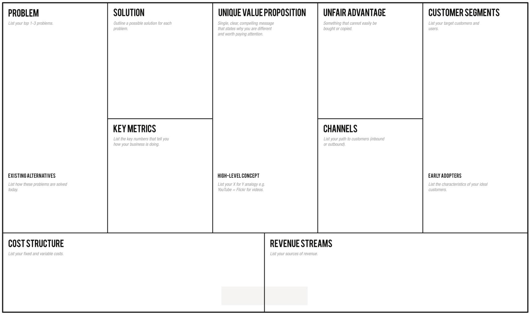 Business Model Canvas For Lean Mobile App Development Intended For Lean Canvas Word Template