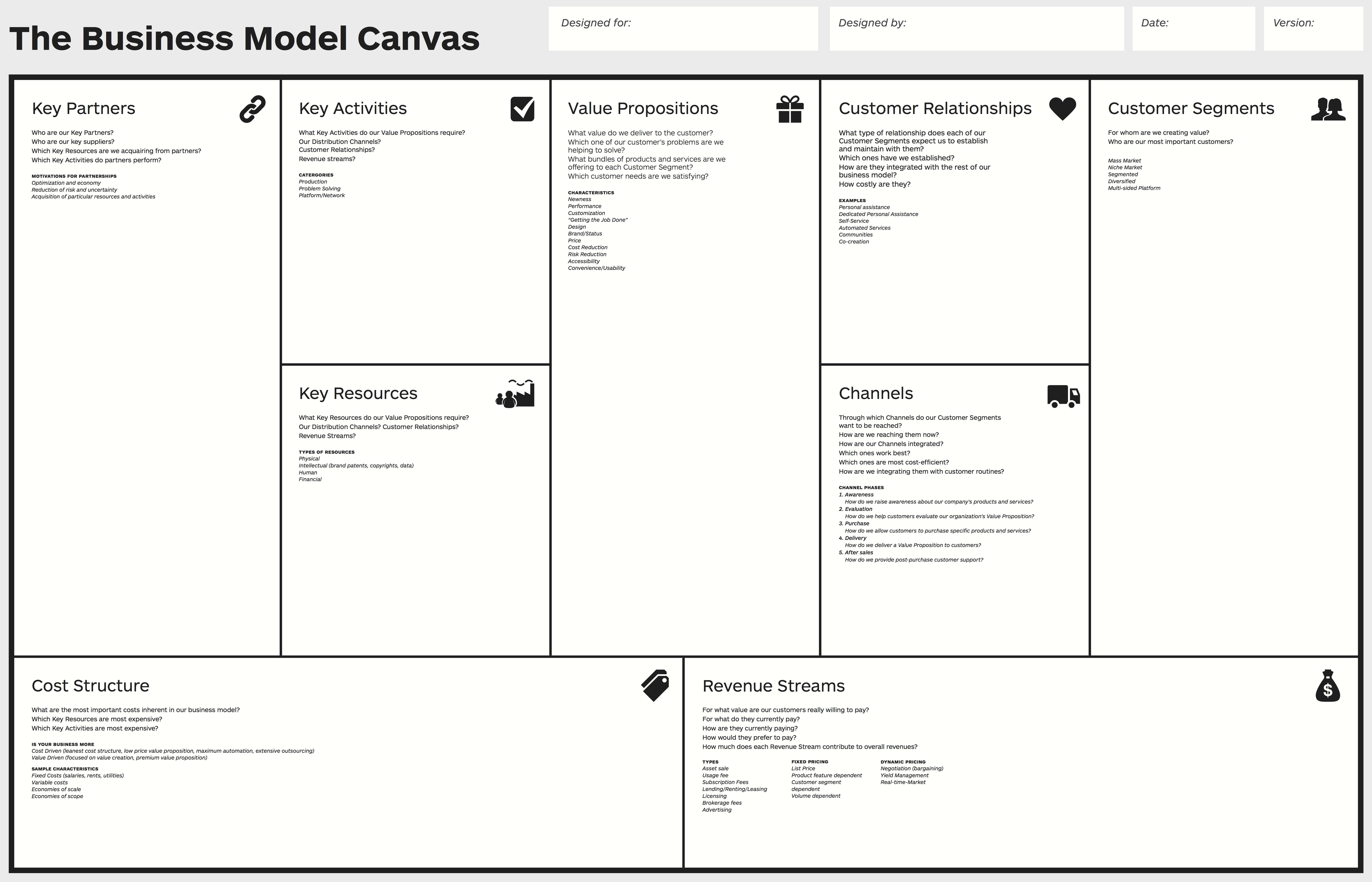 Business Model Canvas – Wikipedia Inside Lean Canvas Word Template