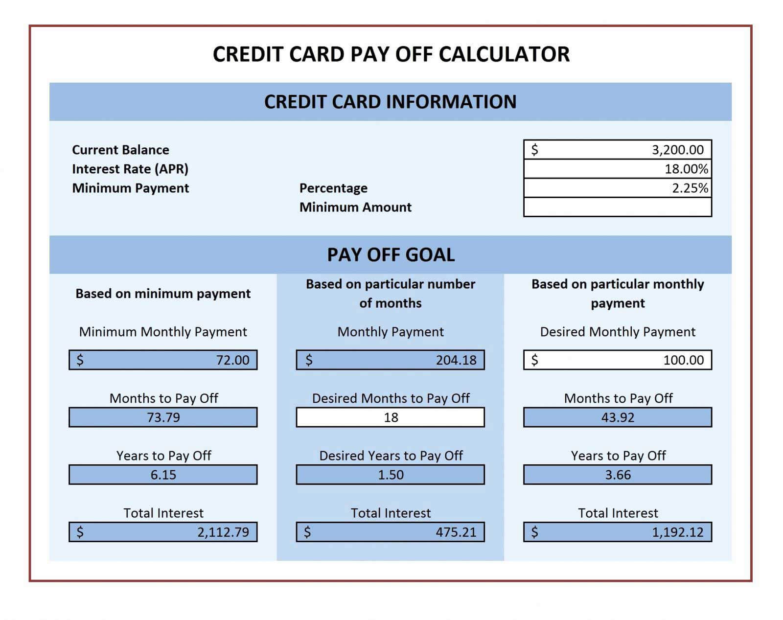 Business Model Spreadsheet Throughout Credit Card Payment Plan Template