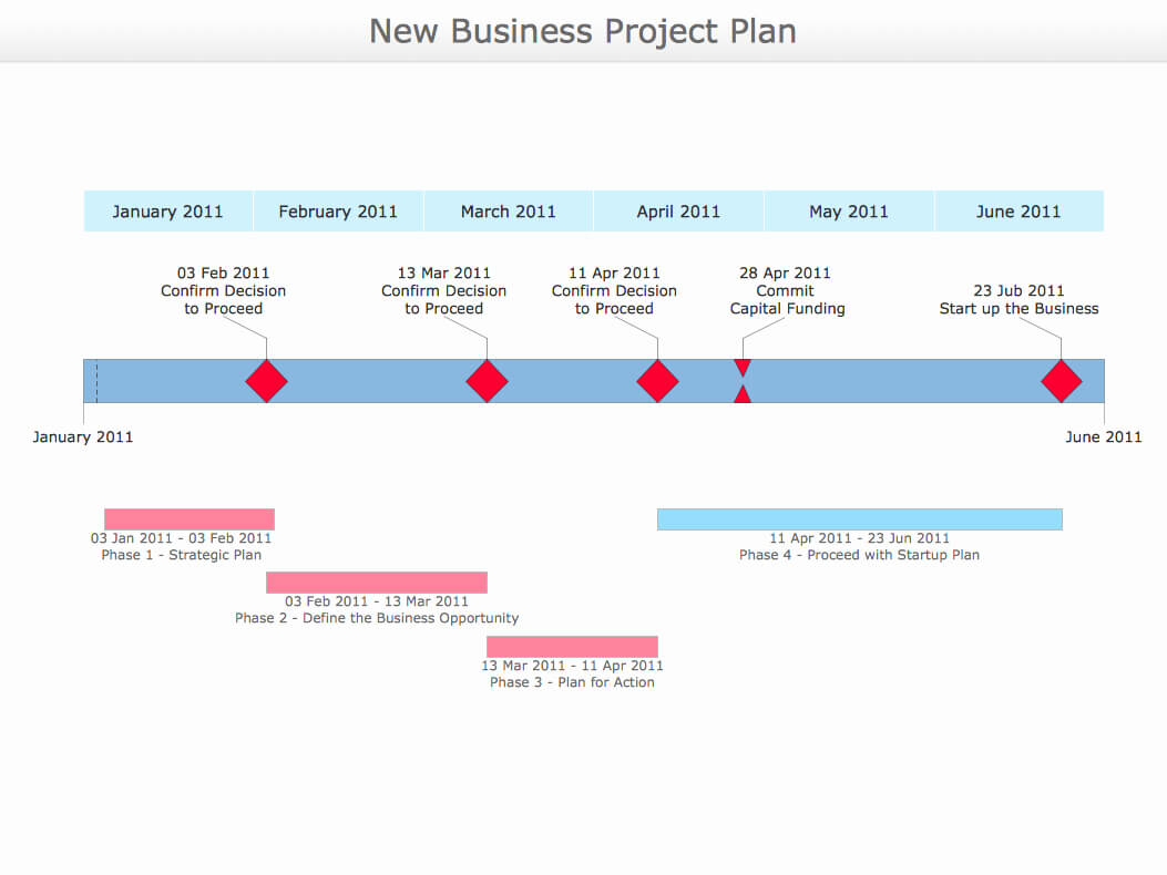 Business Project Plan Plans How To Make E2 80 93 For Project Schedule Template Powerpoint