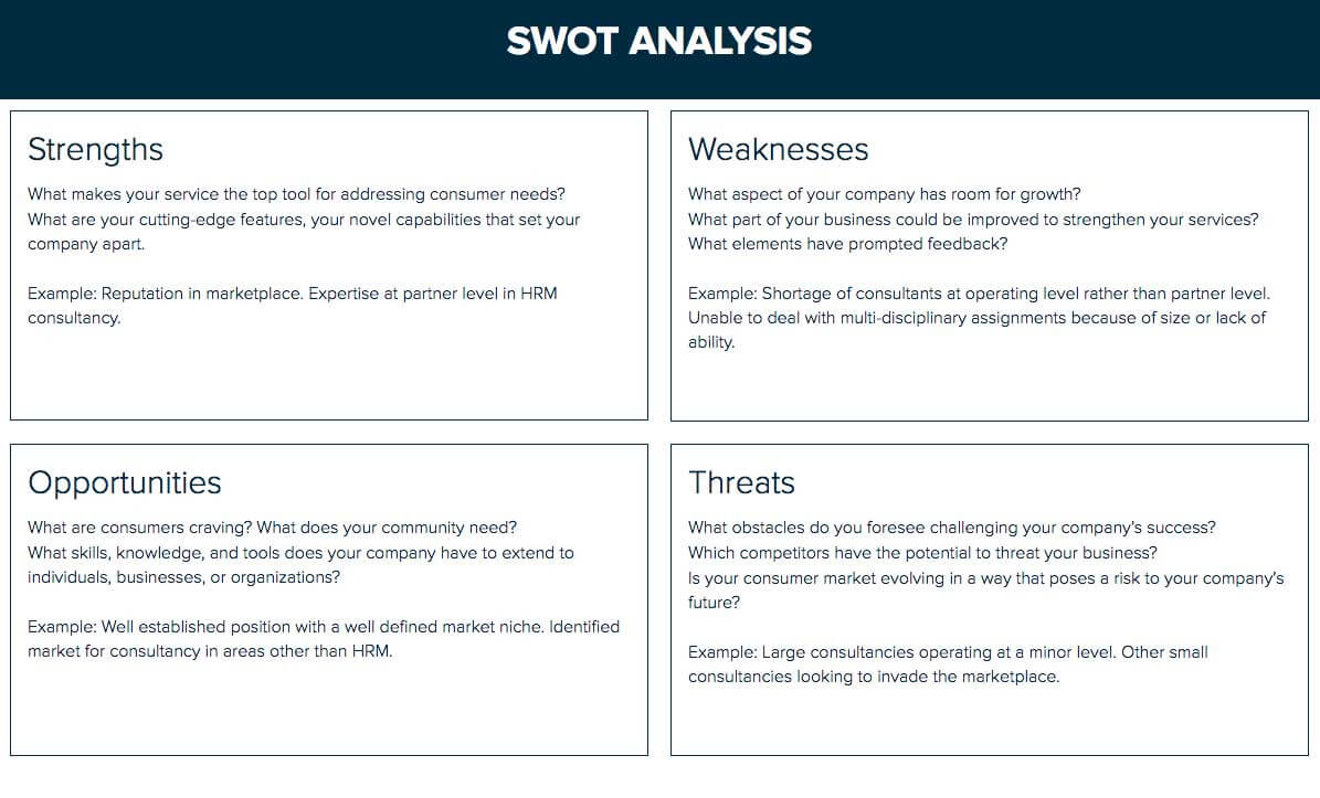 Business Strengths And Weaknesses Checklist Swot Analysis Throughout Strategic Analysis Report Template