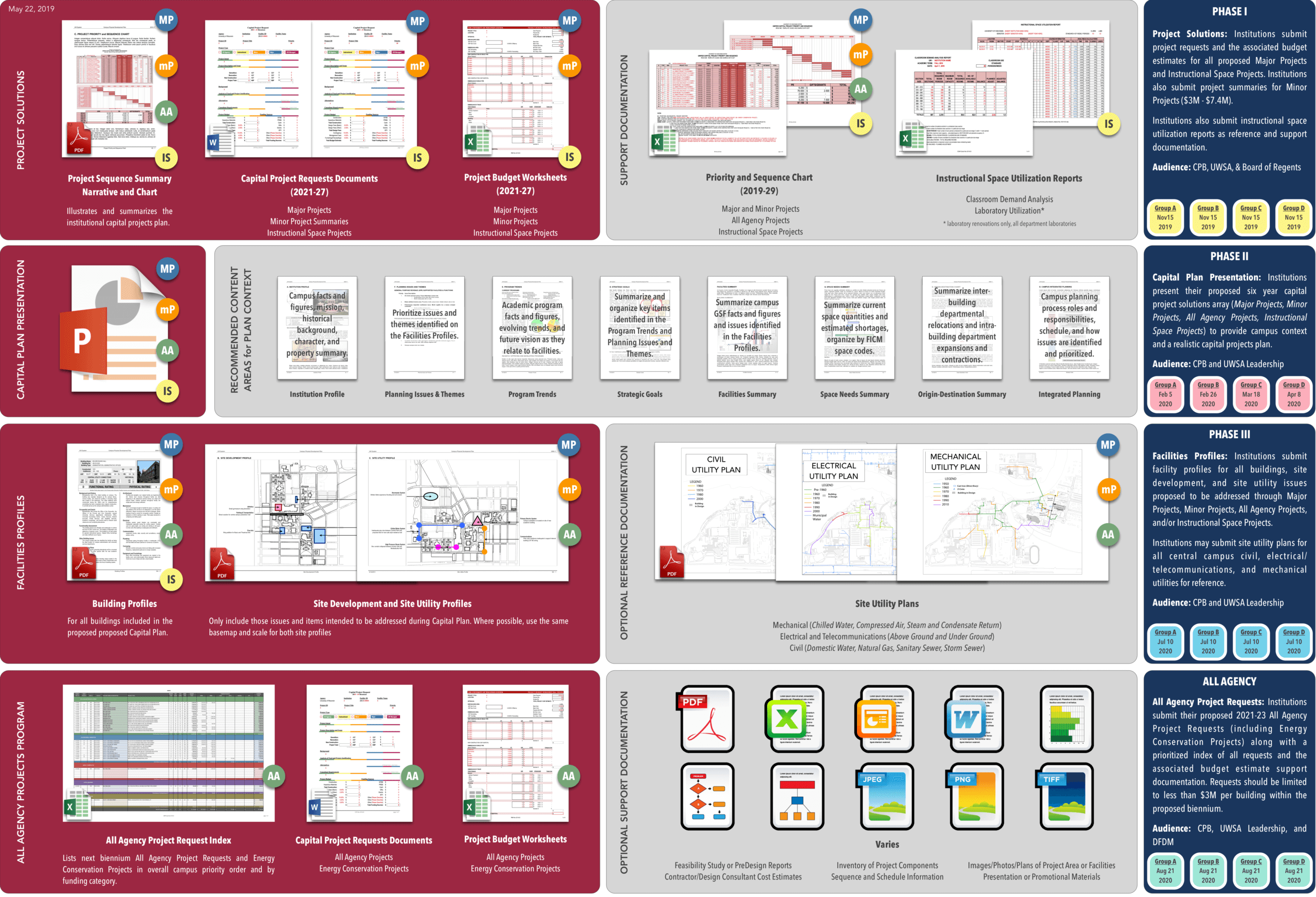 Capital Plan Templates | Capital Planning & Budget Intended For Capital Expenditure Report Template