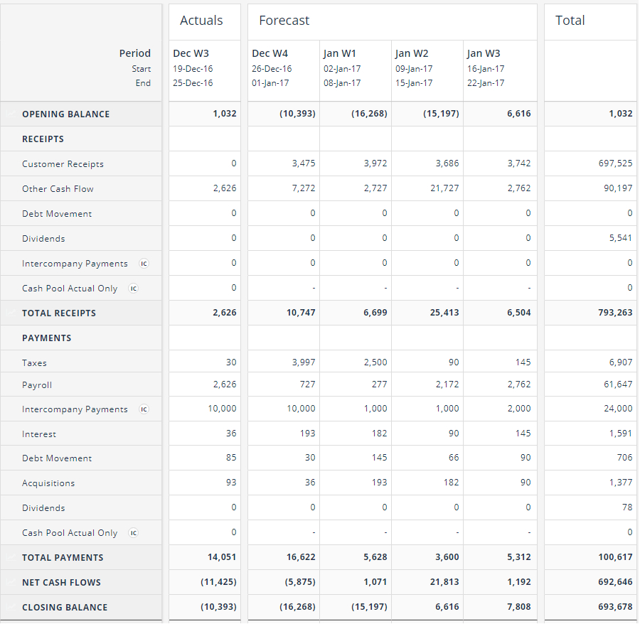 Cash Flow Forecasting Template Pertaining To Liquidity Report Template