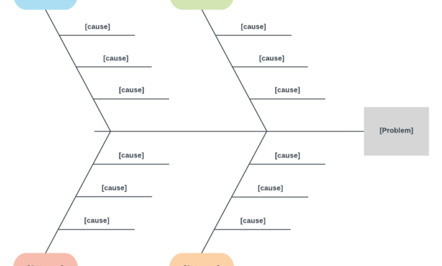 Cause And Effect Diagram Template For Word | Ishikawa for Blank Fishbone Diagram Template Word