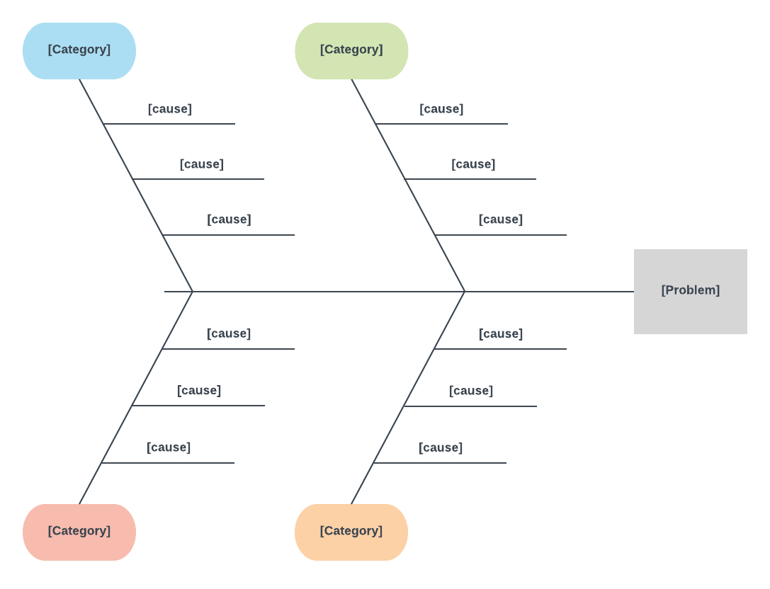 Cause And Effect Diagram Template For Word | Ishikawa For Ishikawa Diagram Template Word