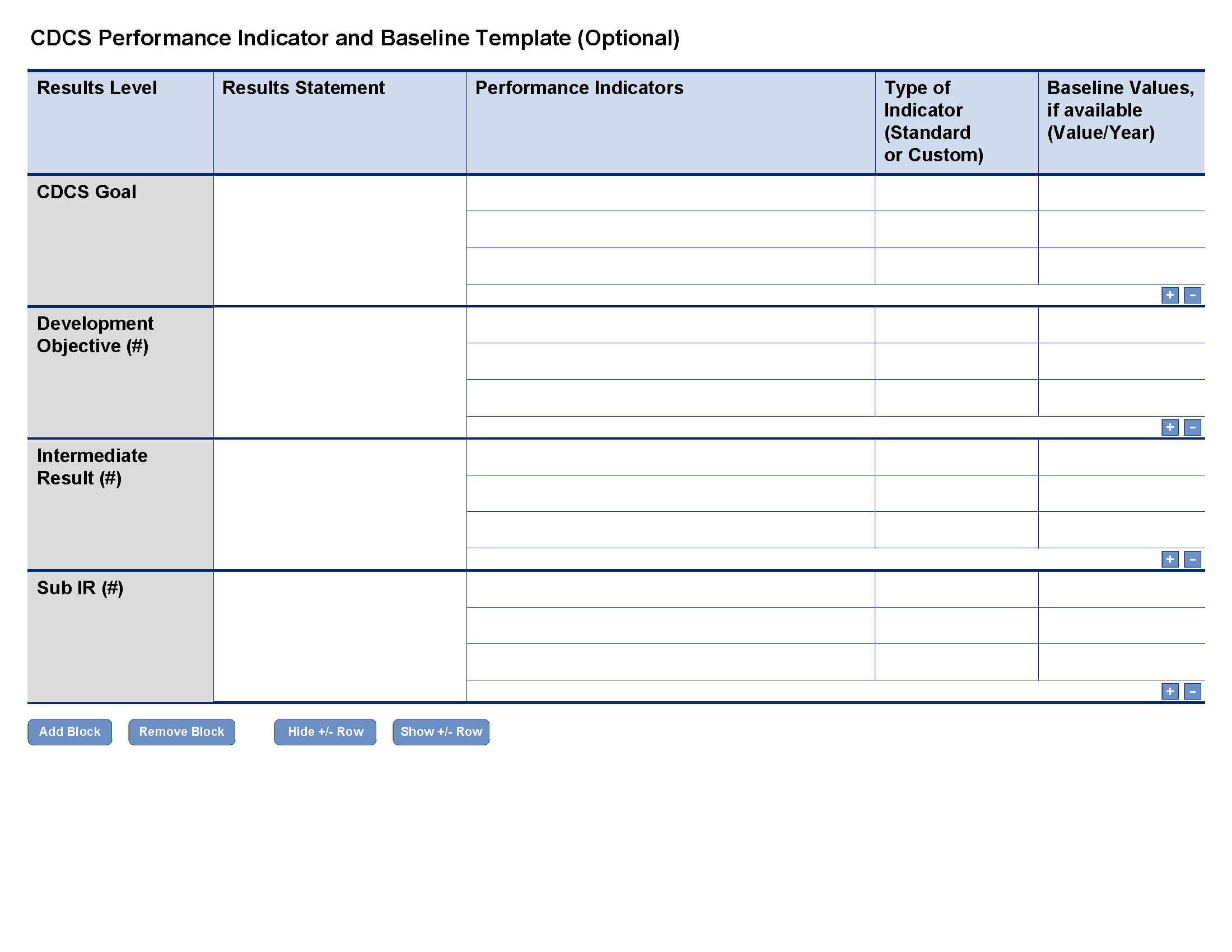 Cdcs Performance Indicator And Baseline Template (Optional In Baseline Report Template