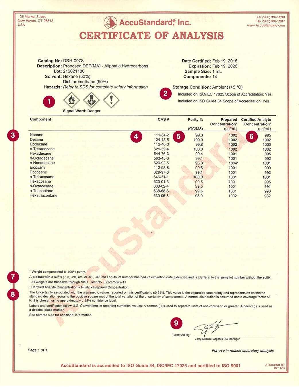 Certificate Of Analysis – Accustandard With Certificate Of Analysis Template