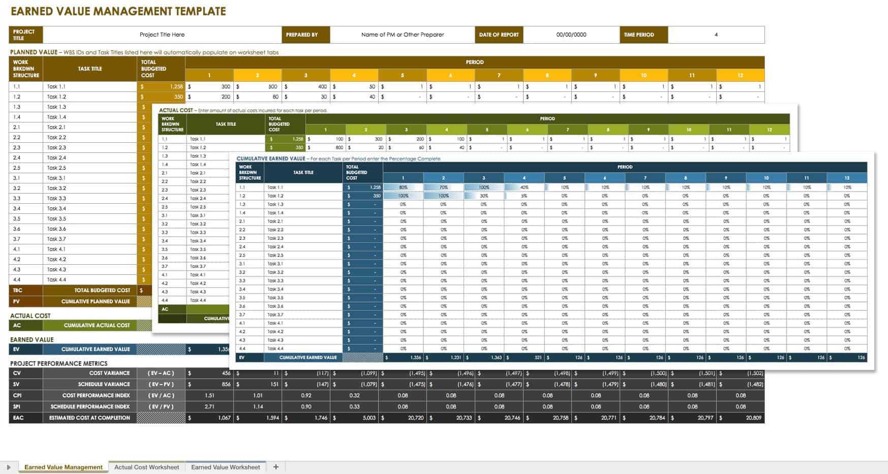 Champion's Guide To Earned Value |Smartsheet Pertaining To Earned Value Report Template