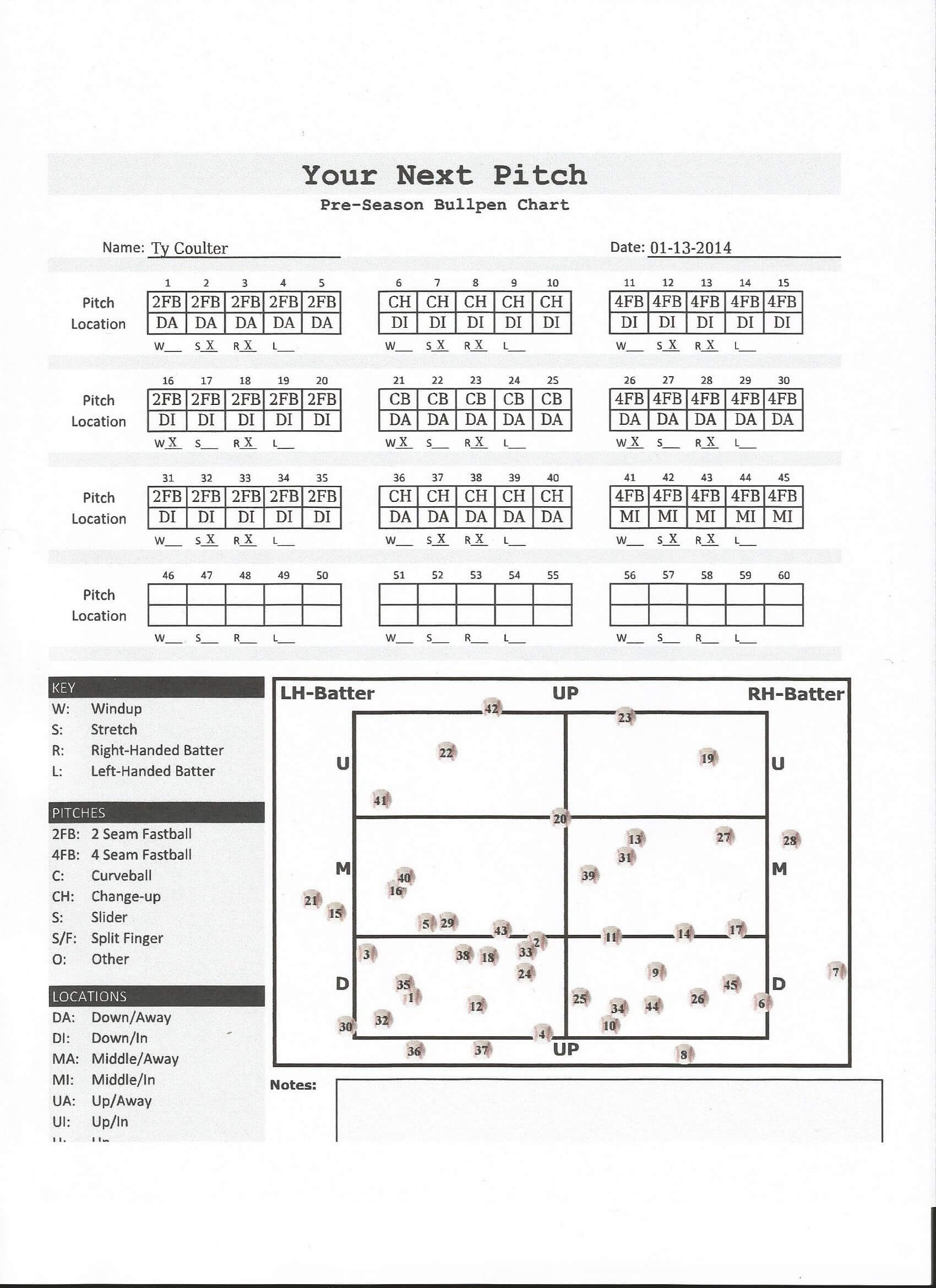 Charted And Recorded Bullpen Chart | Baseball Pitching Throughout Baseball Scouting Report Template