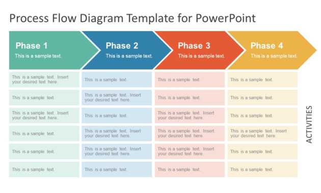 Chevron Process Flow Diagram For Powerpoint within Powerpoint Chevron Template